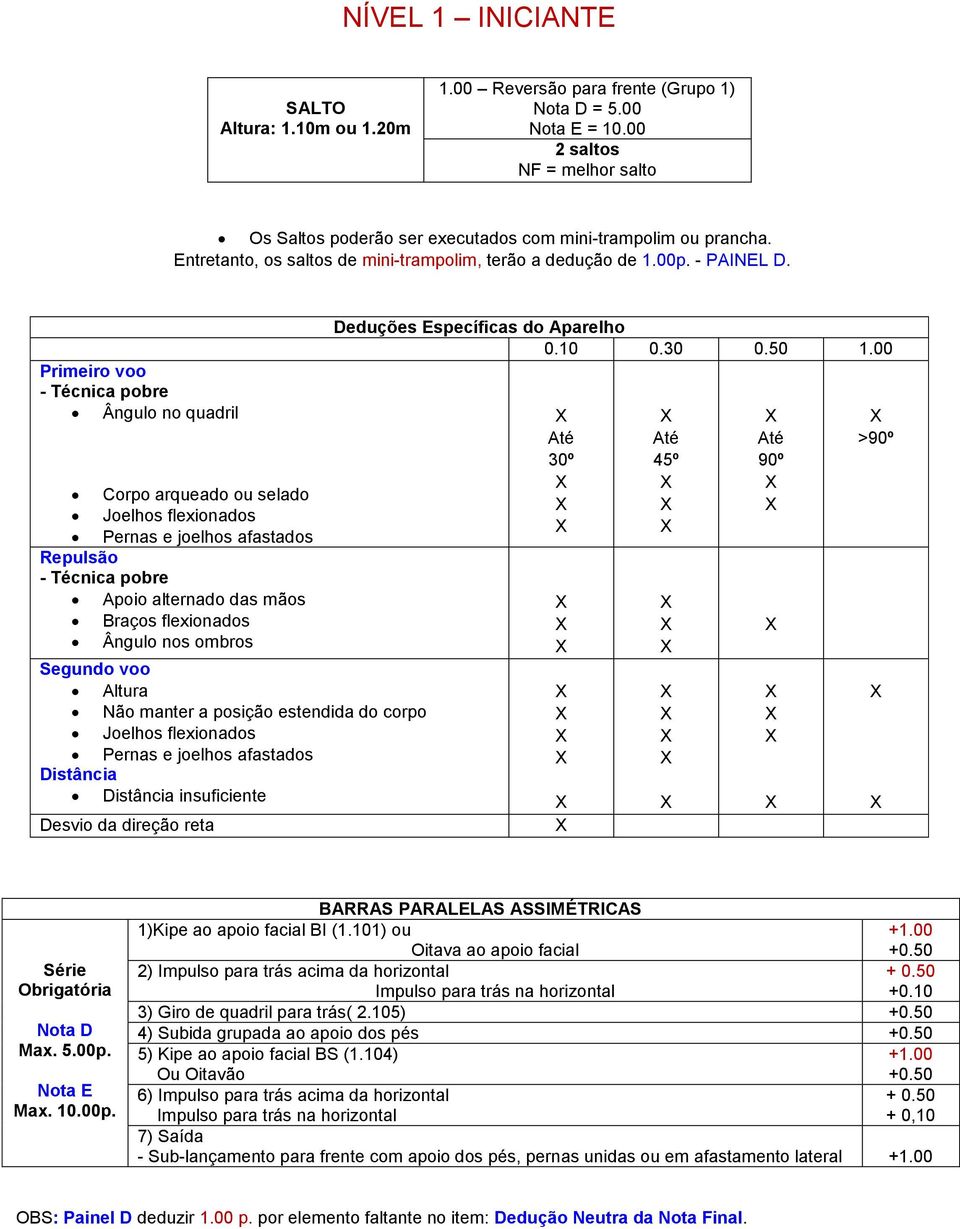 Primeiro voo - Técnica pobre Ângulo no quadril Corpo arqueado ou selado Joelhos flexionados Pernas e joelhos afastados Repulsão - Técnica pobre Apoio alternado das mãos Braços flexionados Ângulo nos