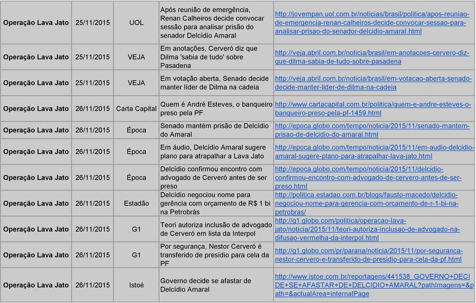 Operação Lava Jato 26/11/2015 Época Operação Lava Jato 26/11/2015 Época Operação Lava Jato 26/11/2015 Época Operação Lava Jato 26/11/2015 Estadão Operação Lava Jato 26/11/2015 G1 Operação Lava Jato