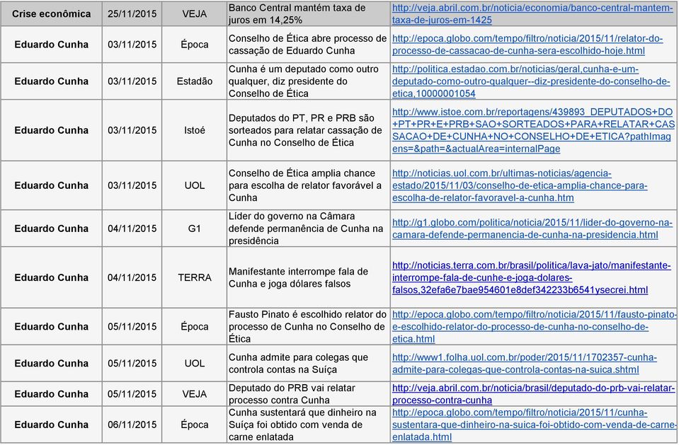 de Ética http://www.istoe.com.br/reportagens/439893_deputados+do +PT+PR+E+PRB+SAO+SORTEADOS+PARA+RELATAR+CAS SACAO+DE+CUNHA+NO+CONSELHO+DE+ETICA?