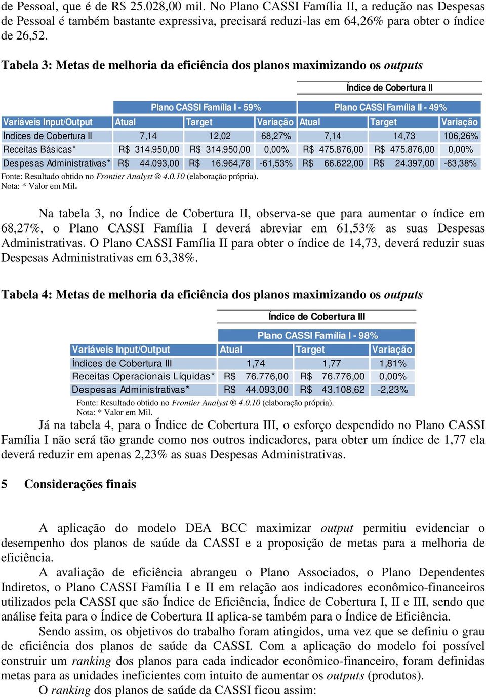 Variação Atual Target Variação Índices de Cobertura II 7,14 12,02 68,27% 7,14 14,73 106,26% Receitas Básicas* R$ 314.950,00 R$ 314.950,00 0,00% R$ 475.876,00 R$ 475.