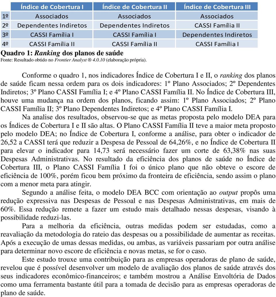 Conforme o quadro 1, nos indicadores Índice de Cobertura I e II, o ranking dos planos de saúde ficam nessa ordem para os dois indicadores: 1º Plano Associados; 2º Dependentes Indiretos; 3º Plano