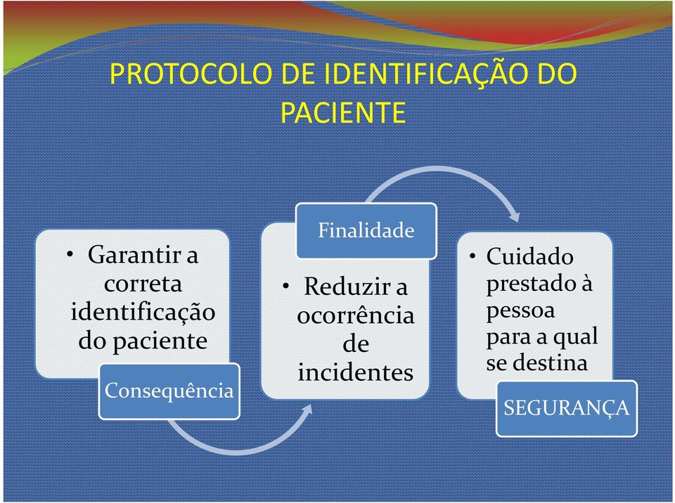 Finalidade Reduzir a ocorrência de incidentes