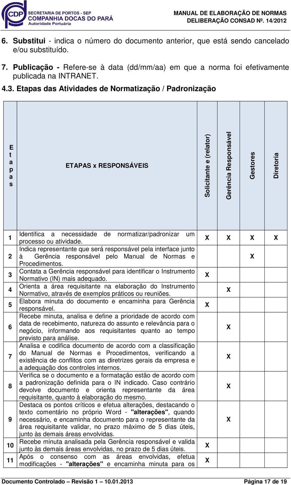 de normatizar/padronizar um processo ou atividade. Indica representante que será responsável pela interface junto à Gerência responsável pelo Manual de Normas e Procedimentos.