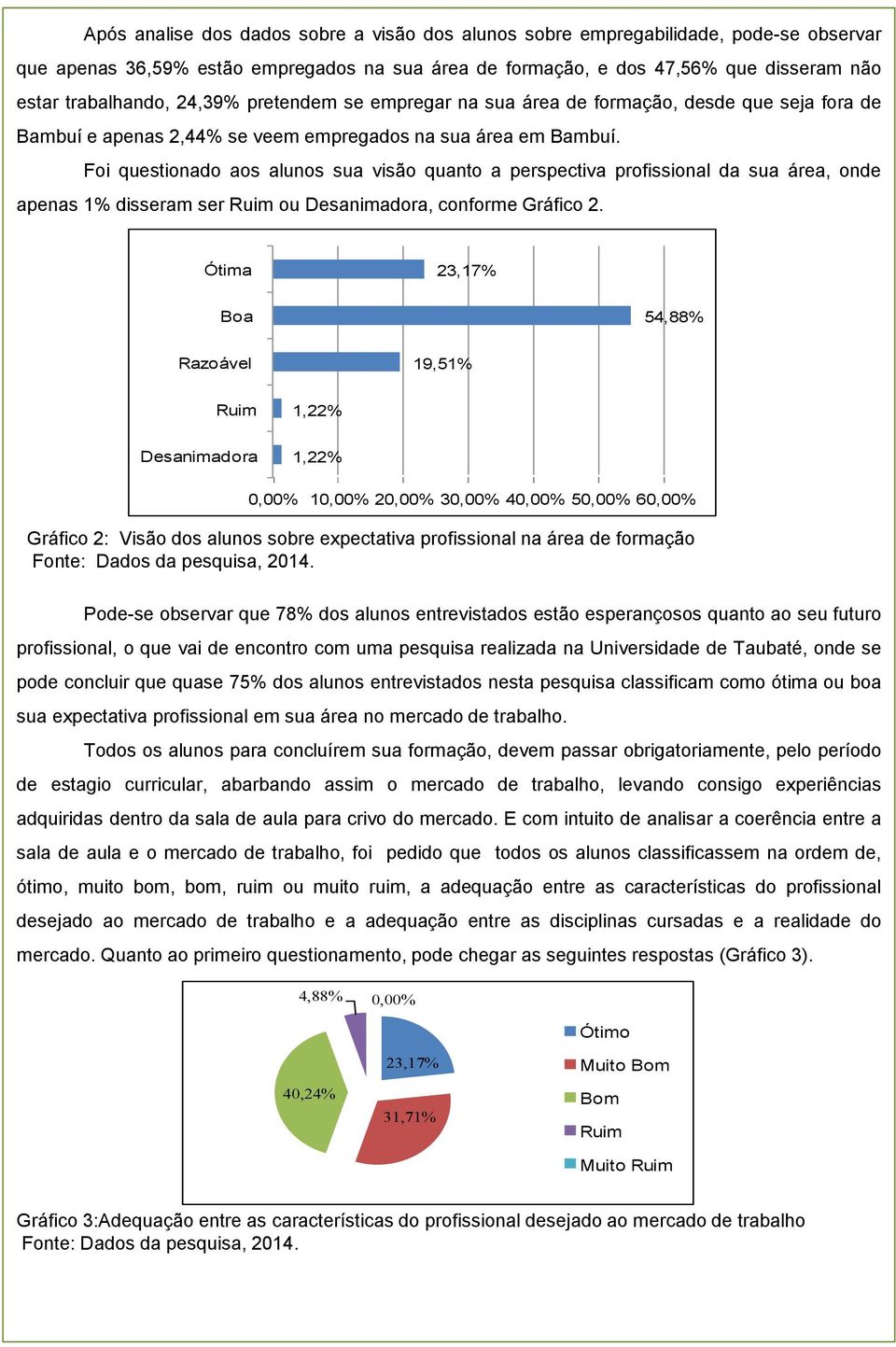 Foi questionado aos alunos sua visão quanto a perspectiva profissional da sua área, onde apenas 1% disseram ser Ruim ou Desanimadora, conforme Gráfico 2.