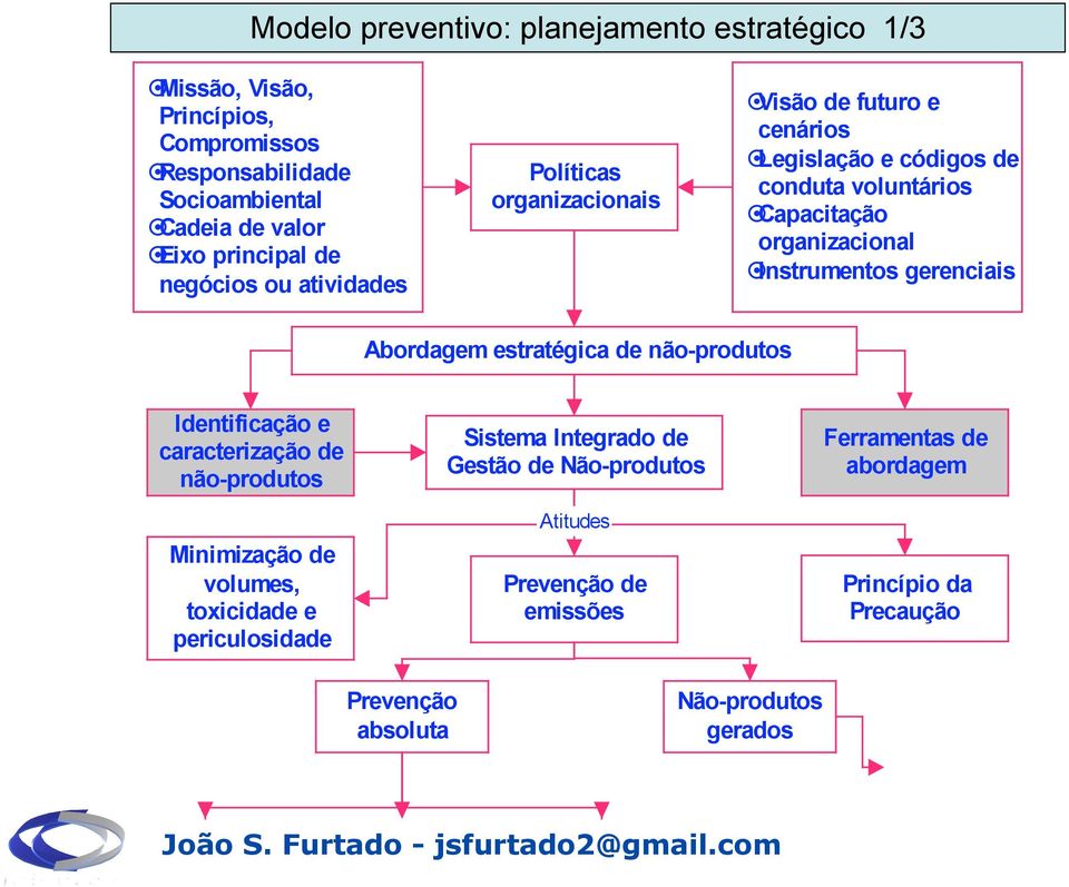 capacitação organizacional!