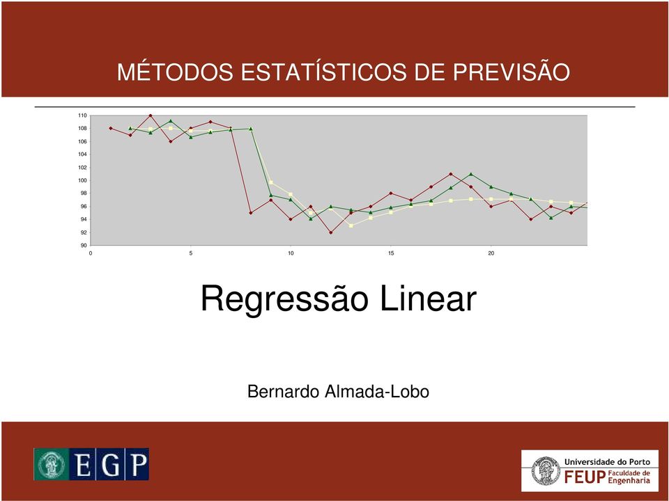 94 9 9 5 5 Regressão