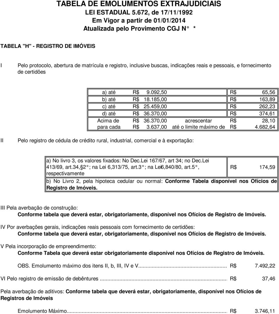 682,64 II Pelo registro de cédula de crédito rural, industrial, comercial e à exportação: a) No livro 3, os valores fixados: No Dec.Lei 167/67, art 34; no Dec.Lei 413/69, art.