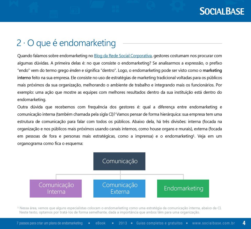 Ele consiste no uso de estratégias de marketing tradicional voltadas para os públicos mais próximos da sua organização, melhorando o ambiente de trabalho e integrando mais os funcionários.