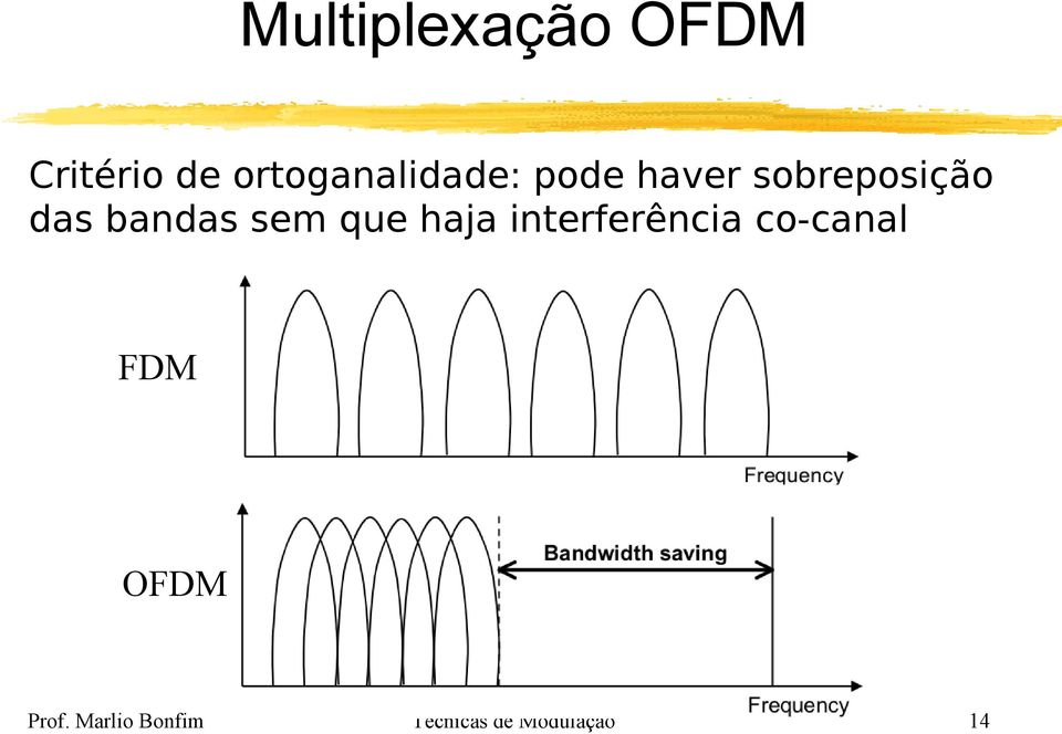 bandas sem que haja interferência co-canal