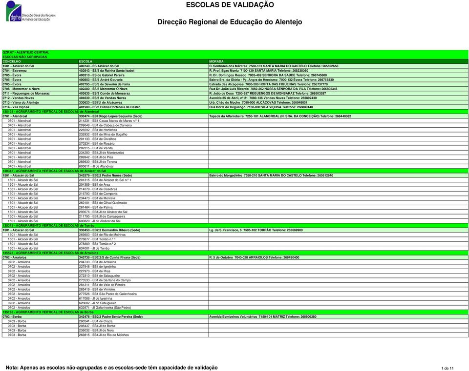 Egas Moniz 7100-129 SANTA MARIA Telefone: 268338060 0705 - Évora 400210 - ES de Gabriel Pereira R. Dr.