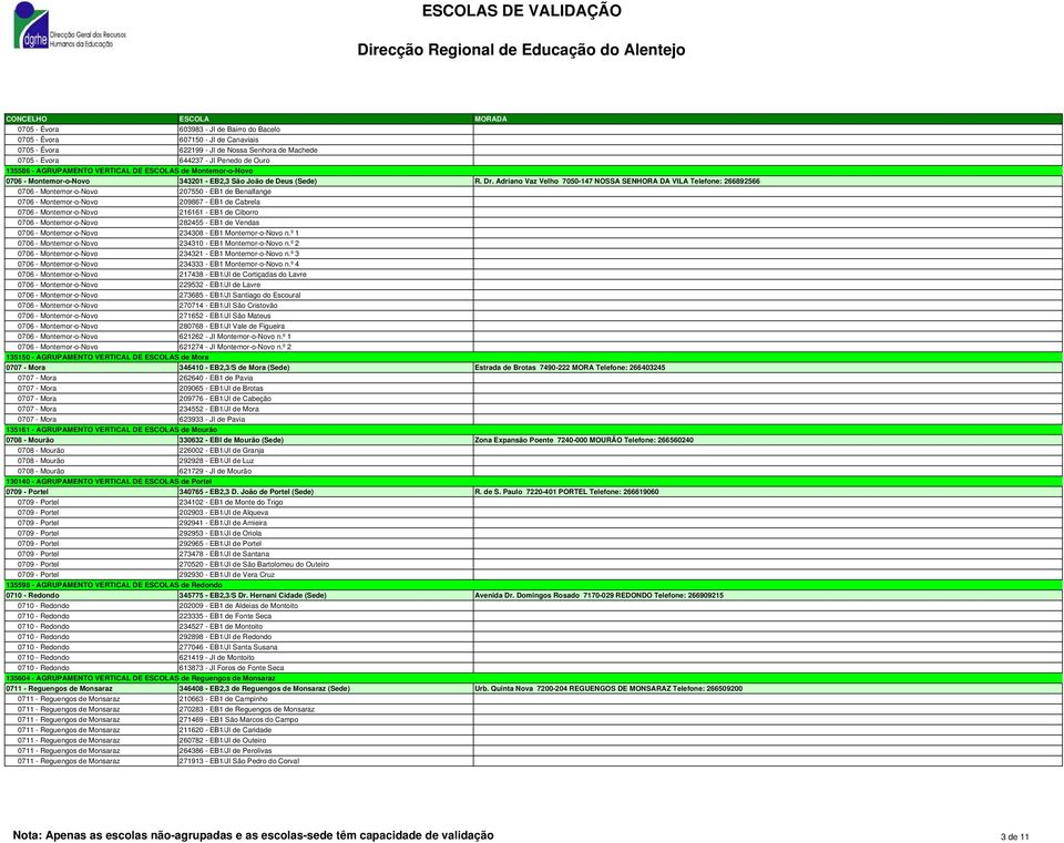 Adriano Vaz Velho 7050-147 NOSSA SENHORA DA VILA Telefone: 266892566 0706 - Montemor-o-Novo 207550 - EB1 de Benalfange 0706 - Montemor-o-Novo 209867 - EB1 de Cabrela 0706 - Montemor-o-Novo 216161 -