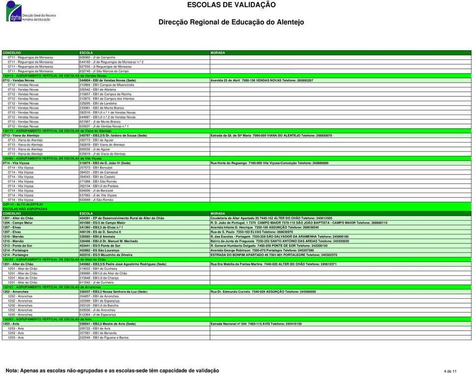 Novas 344904 - EBI de Vendas Novas (Sede) Avenida 25 de Abril 7080-136 VENDAS NOVAS Telefone: 265892287 0712 - Vendas Novas 210869 - EB1 Campos de Misericórdia 0712 - Vendas Novas 200542 - EB1 de