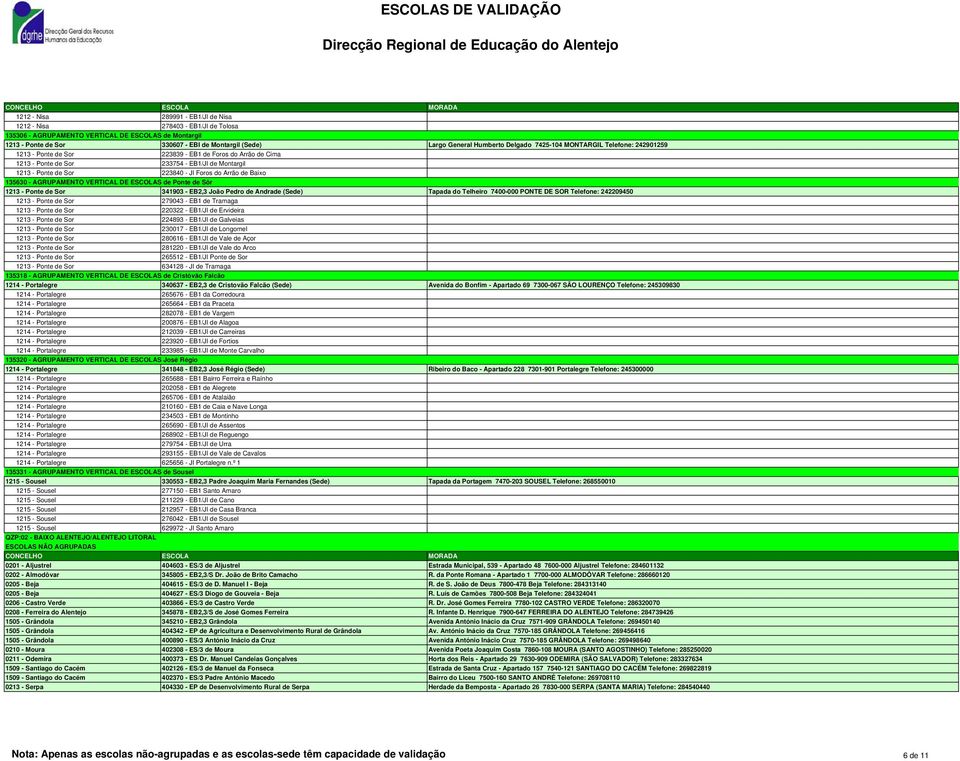 Foros do Arrão de Baixo 135630 - AGRUPAMENTO VERTICAL DE ESCOLAS de Ponte de Sôr 1213 - Ponte de Sor 341903 - EB2,3 João Pedro de Andrade (Sede) Tapada do Telheiro 7400-000 PONTE DE SOR Telefone: