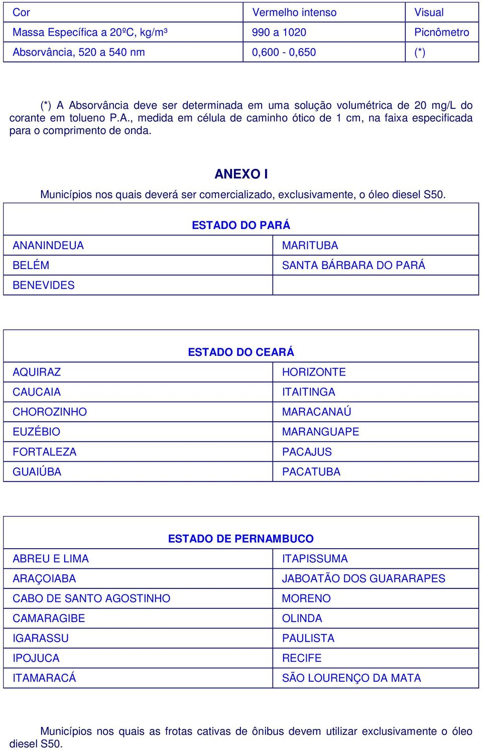 ANEXO I Municípios nos quais deverá ser comercializado, exclusivamente, o óleo diesel S50.