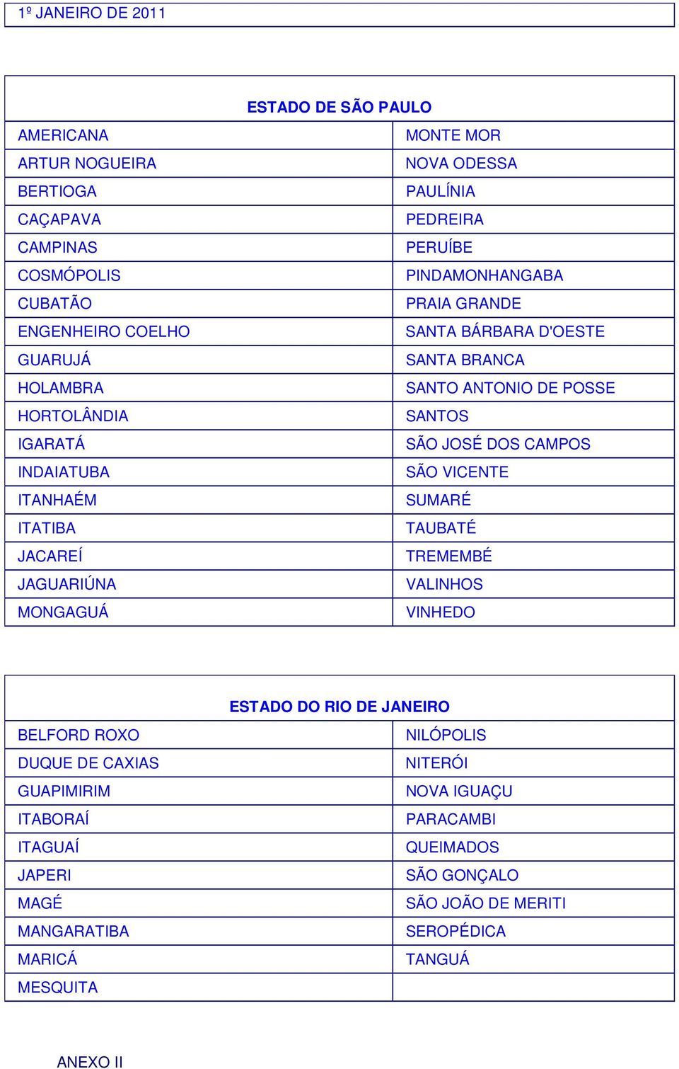 BRANCA SANTO ANTONIO DE POSSE SANTOS SÃO JOSÉ DOS CAMPOS SÃO VICENTE SUMARÉ TAUBATÉ TREMEMBÉ VALINHOS VINHEDO ESTADO DO RIO DE JANEIRO BELFORD ROXO DUQUE DE CAXIAS