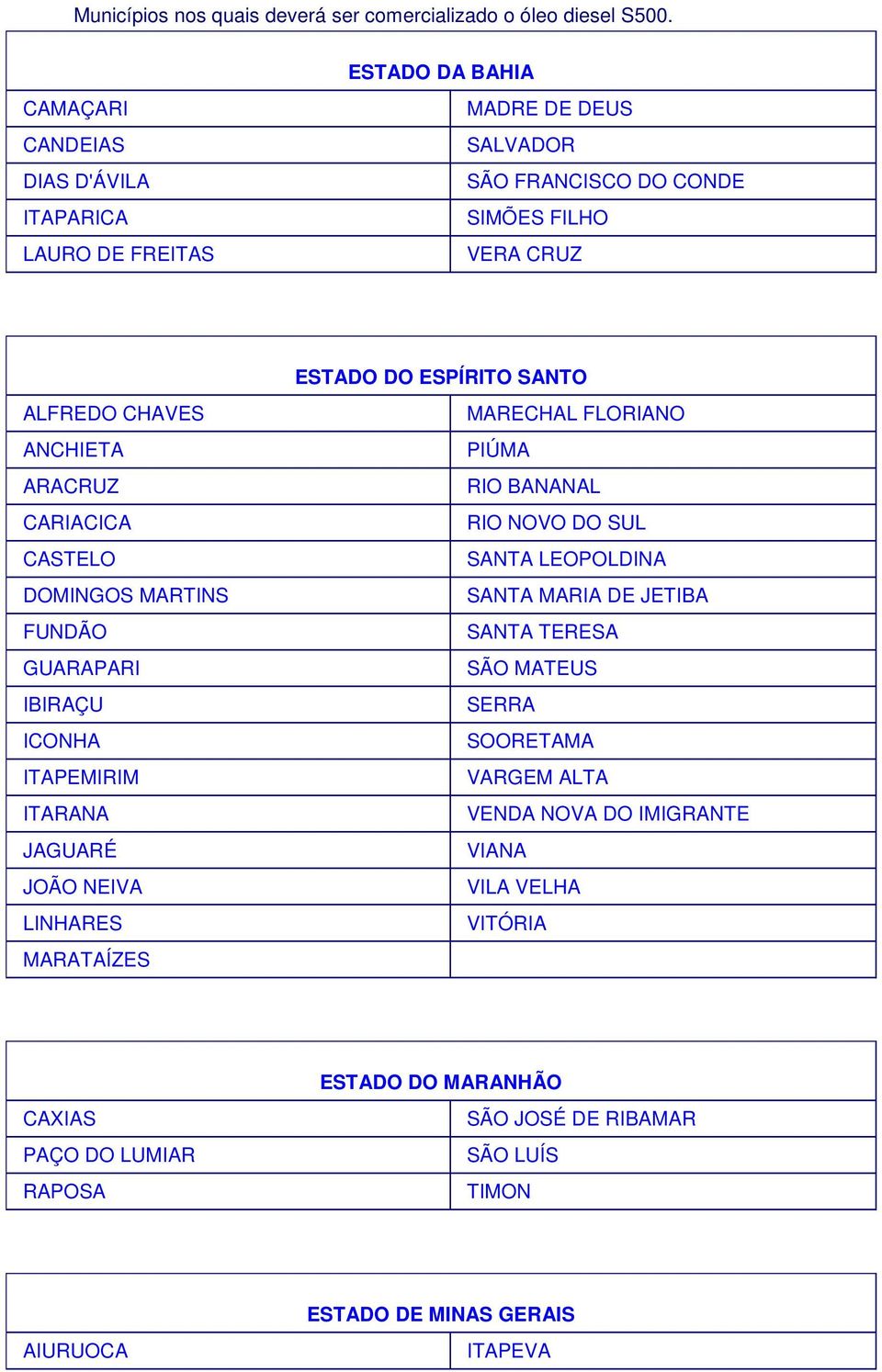 CHAVES ANCHIETA ARACRUZ CARIACICA CASTELO DOMINGOS MARTINS FUNDÃO GUARAPARI IBIRAÇU ICONHA ITAPEMIRIM ITARANA JAGUARÉ JOÃO NEIVA LINHARES MARATAÍZES MARECHAL FLORIANO PIÚMA RIO