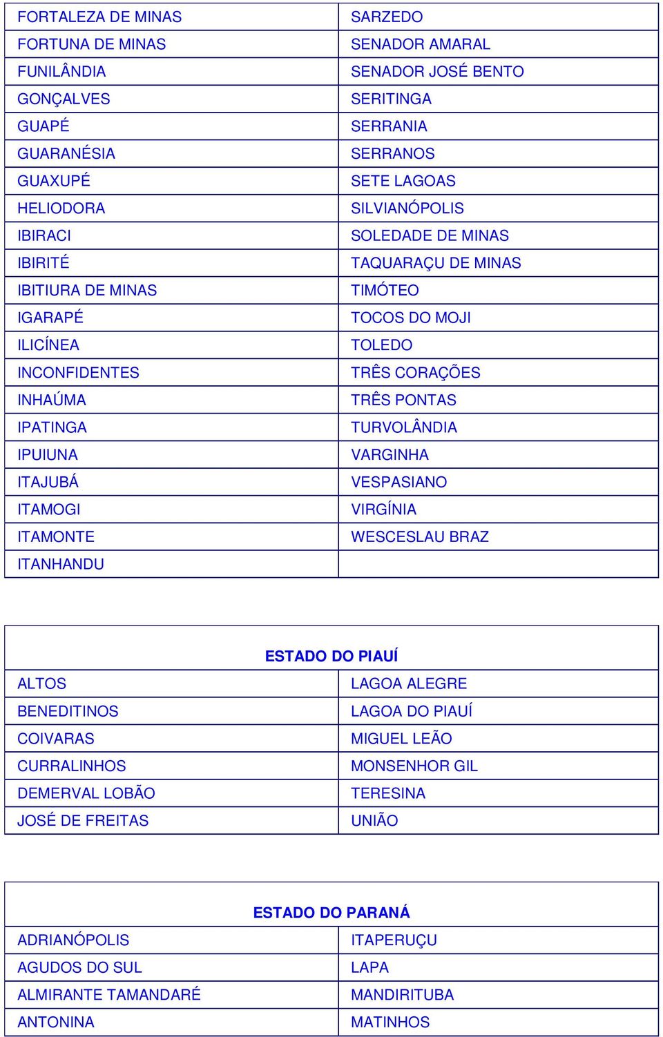 TIMÓTEO TOCOS DO MOJI TOLEDO TRÊS CORAÇÕES TRÊS PONTAS TURVOLÂNDIA VARGINHA VESPASIANO VIRGÍNIA WESCESLAU BRAZ ESTADO DO PIAUÍ ALTOS BENEDITINOS COIVARAS CURRALINHOS DEMERVAL LOBÃO