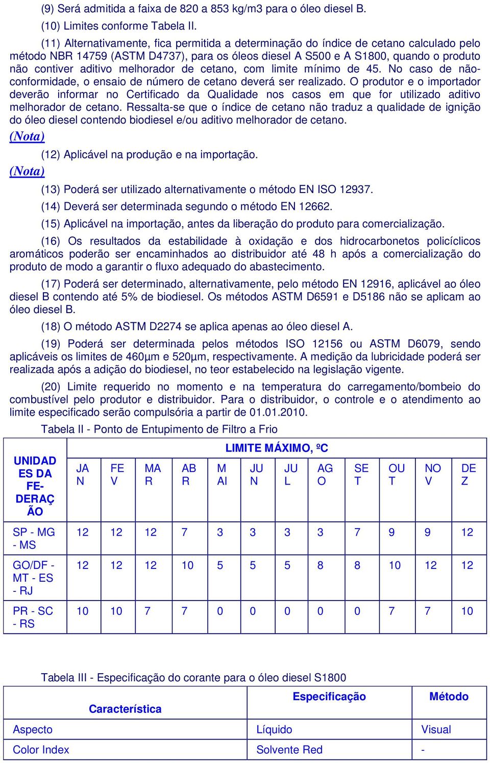 melhorador de cetano, com limite mínimo de 45. No caso de nãoconformidade, o ensaio de número de cetano deverá ser realizado.