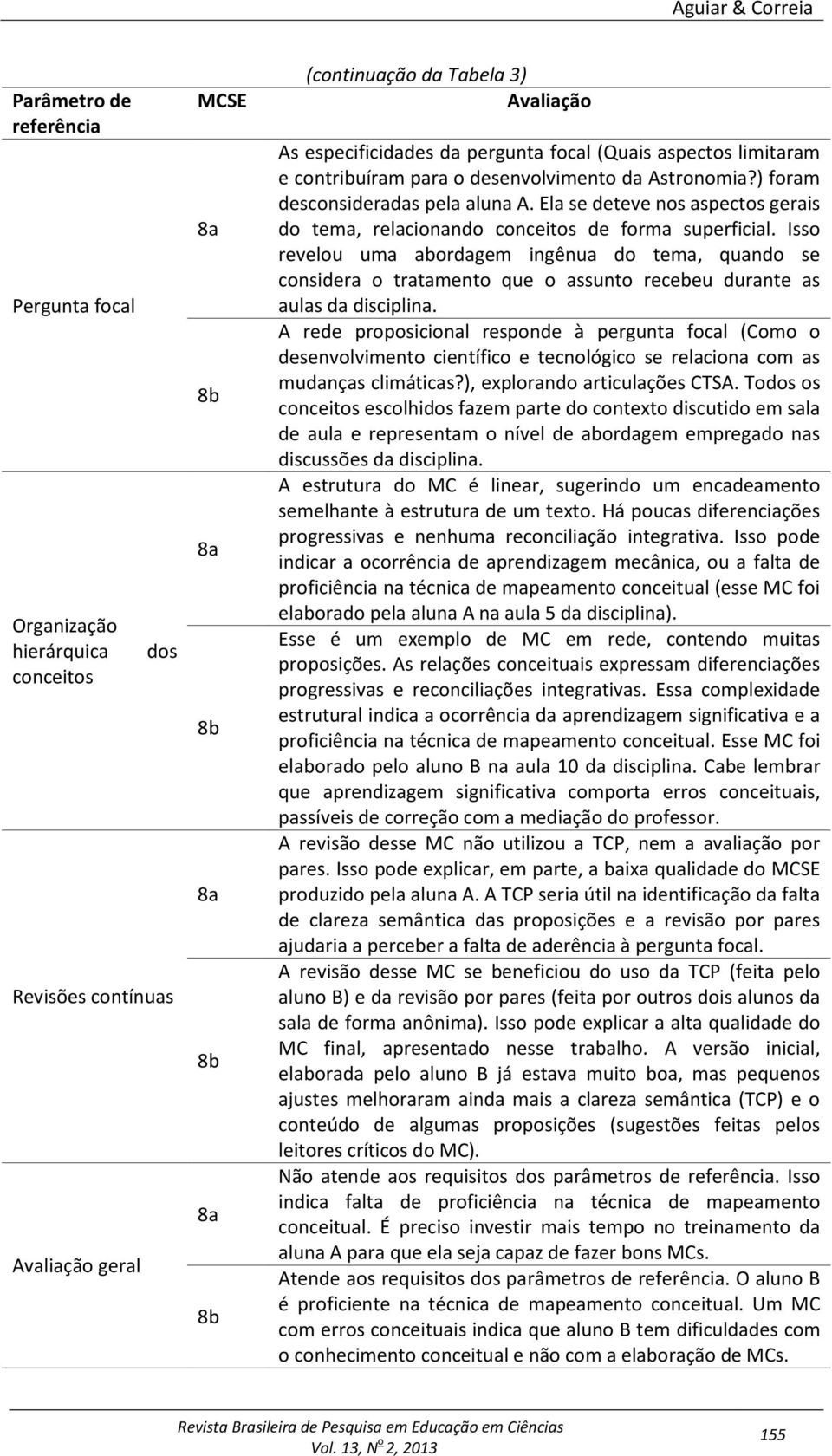 Ela se deteve nos aspectos gerais do tema, relacionando conceitos de forma superficial.