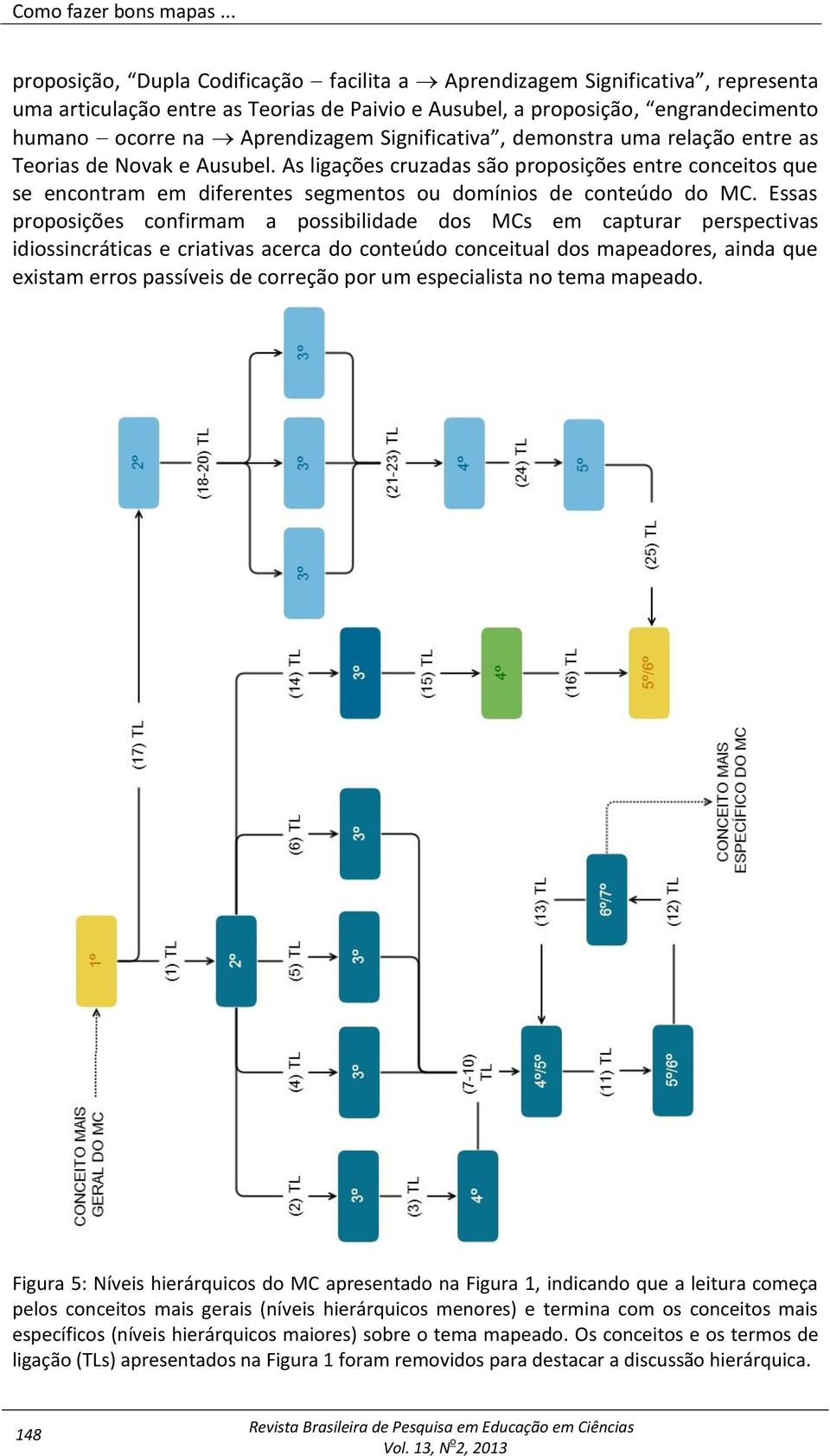 Significativa, demonstra uma relação entre as Teorias de Novak e Ausubel. As ligações cruzadas são proposições entre conceitos que se encontram em diferentes segmentos ou domínios de conteúdo do MC.