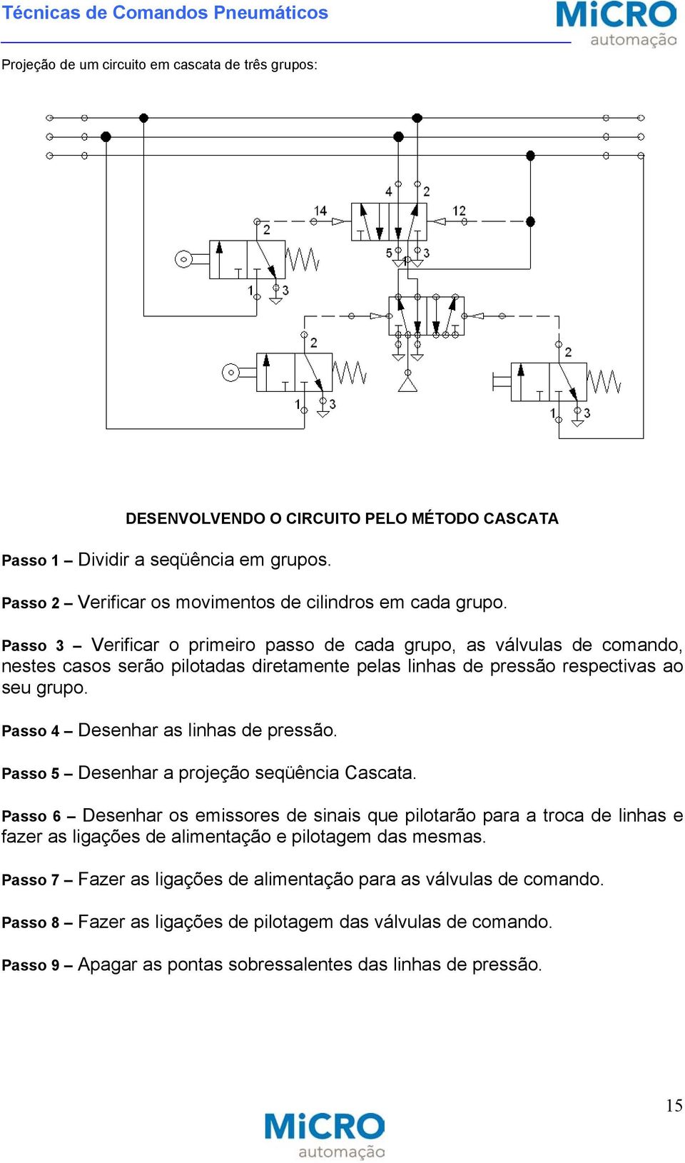 Passo 4 Desenhar as linhas de pressão. Passo 5 Desenhar a projeção seqüência Cascata.