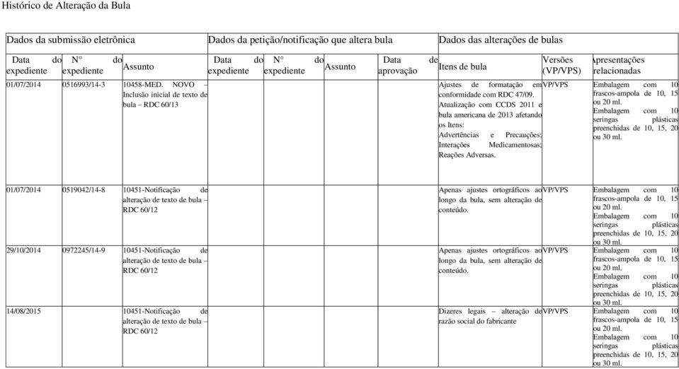 NOVO Inclusão inicial de texto de bula RDC 60/13 Ajustes de formatação em conformidade com RDC 47/09.