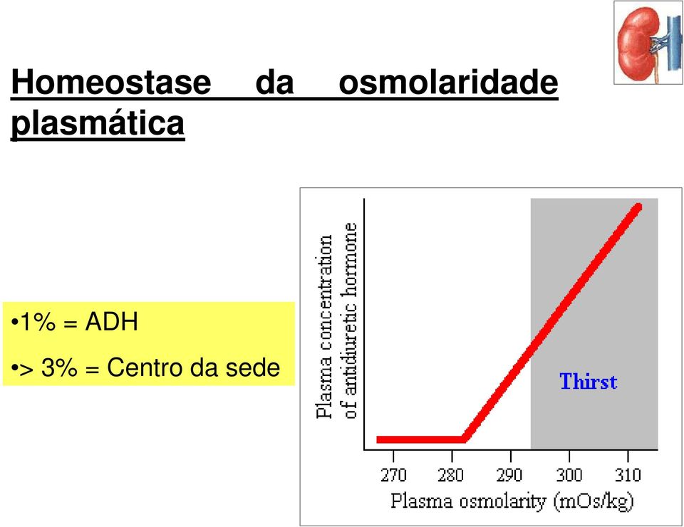 plasmática 1% =