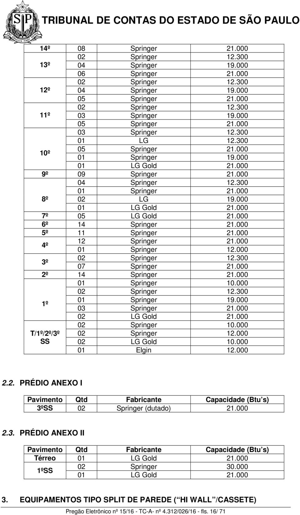 000 01 LG Gold 21.000 7º 05 LG Gold 21.000 6º 14 Springer 21.000 5º 11 Springer 21.000 4º 12 Springer 21.000 01 Springer 12.000 3º 02 Springer 12.300 07 Springer 21.000 2º 14 Springer 21.