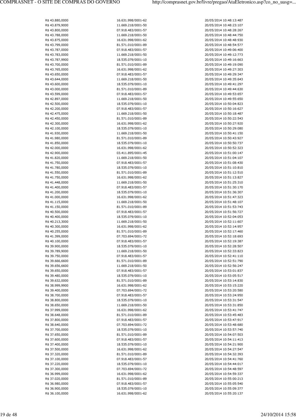 535.079/0001-10 10:49:16:663 R$ 43.700,0000 81.571.010/0001-89 10:49:19:090 R$ 43.765,0000 16.631.998/0001-62 10:49:27:303 R$ 43.650,0000 07.918.483/0001-57 10:49:29:347 R$ 43.644,0000 11.669.