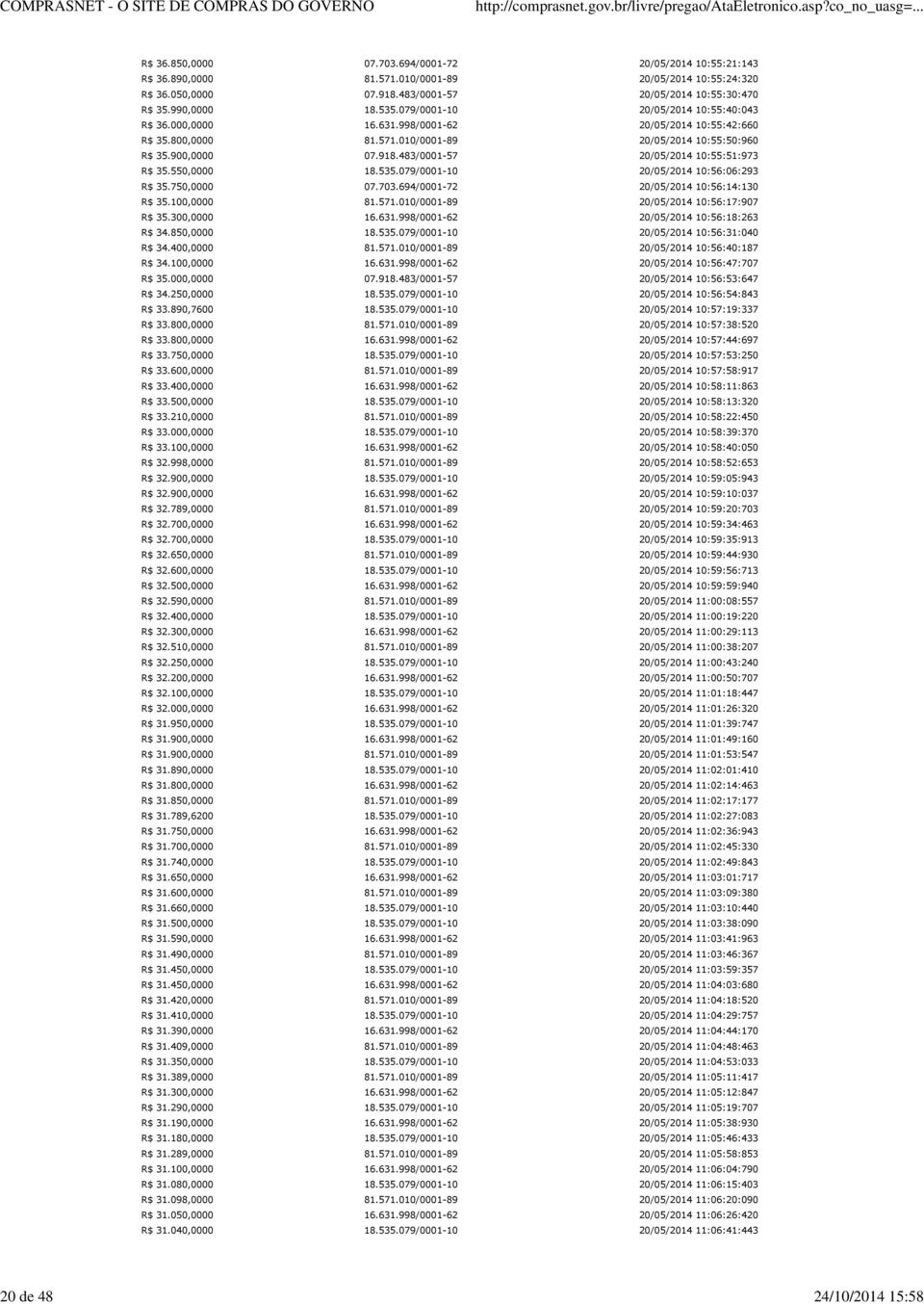 079/0001-10 10:56:06:293 R$ 35.750,0000 07.703.694/0001-72 10:56:14:130 R$ 35.100,0000 81.571.010/0001-89 10:56:17:907 R$ 35.300,0000 16.631.998/0001-62 10:56:18:263 R$ 34.850,0000 18.535.