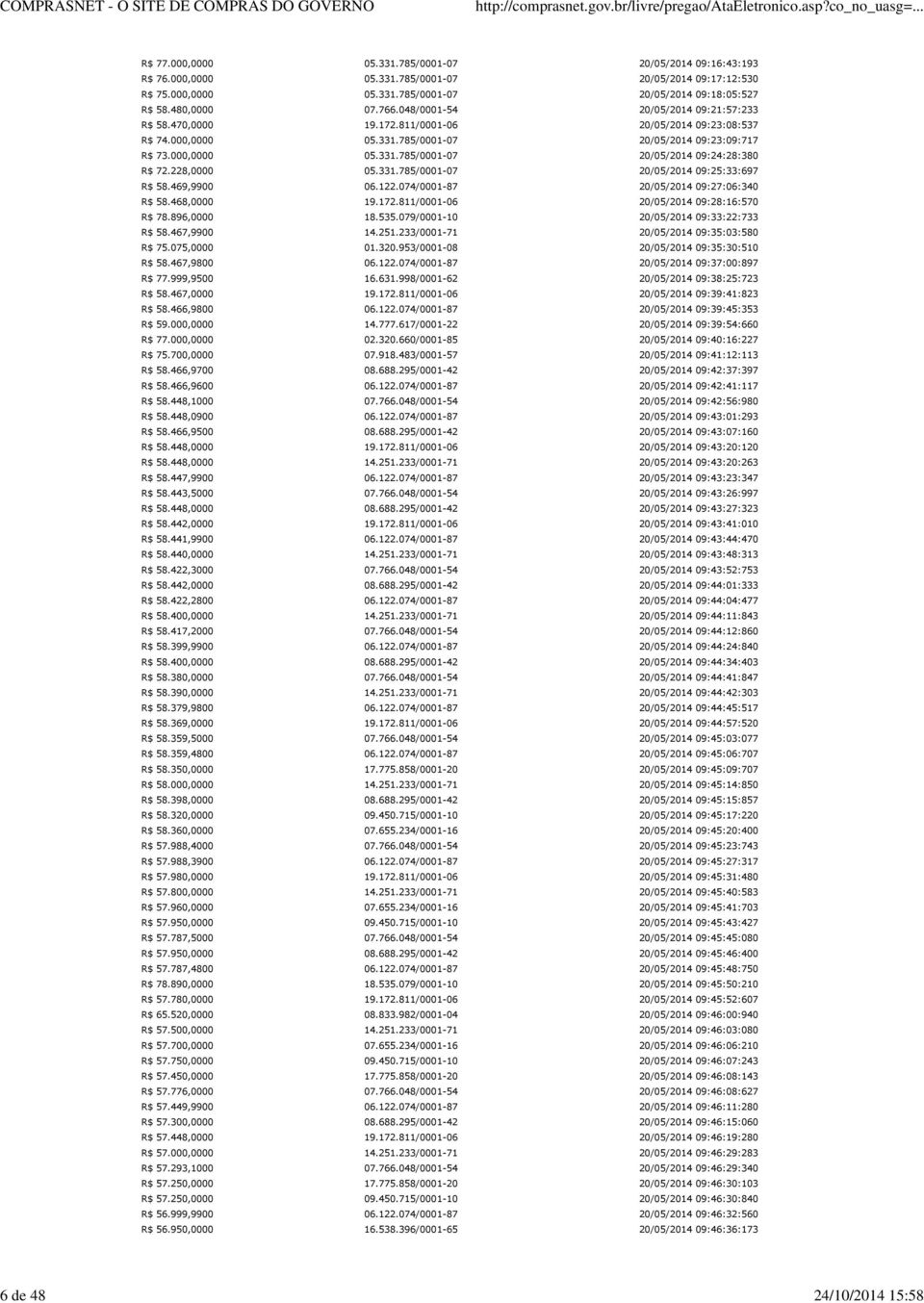 469,9900 06.122.074/0001-87 09:27:06:340 R$ 58.468,0000 19.172.811/0001-06 09:28:16:570 R$ 78.896,0000 18.535.079/0001-10 09:33:22:733 R$ 58.467,9900 14.251.233/0001-71 09:35:03:580 R$ 75.075,0000 01.