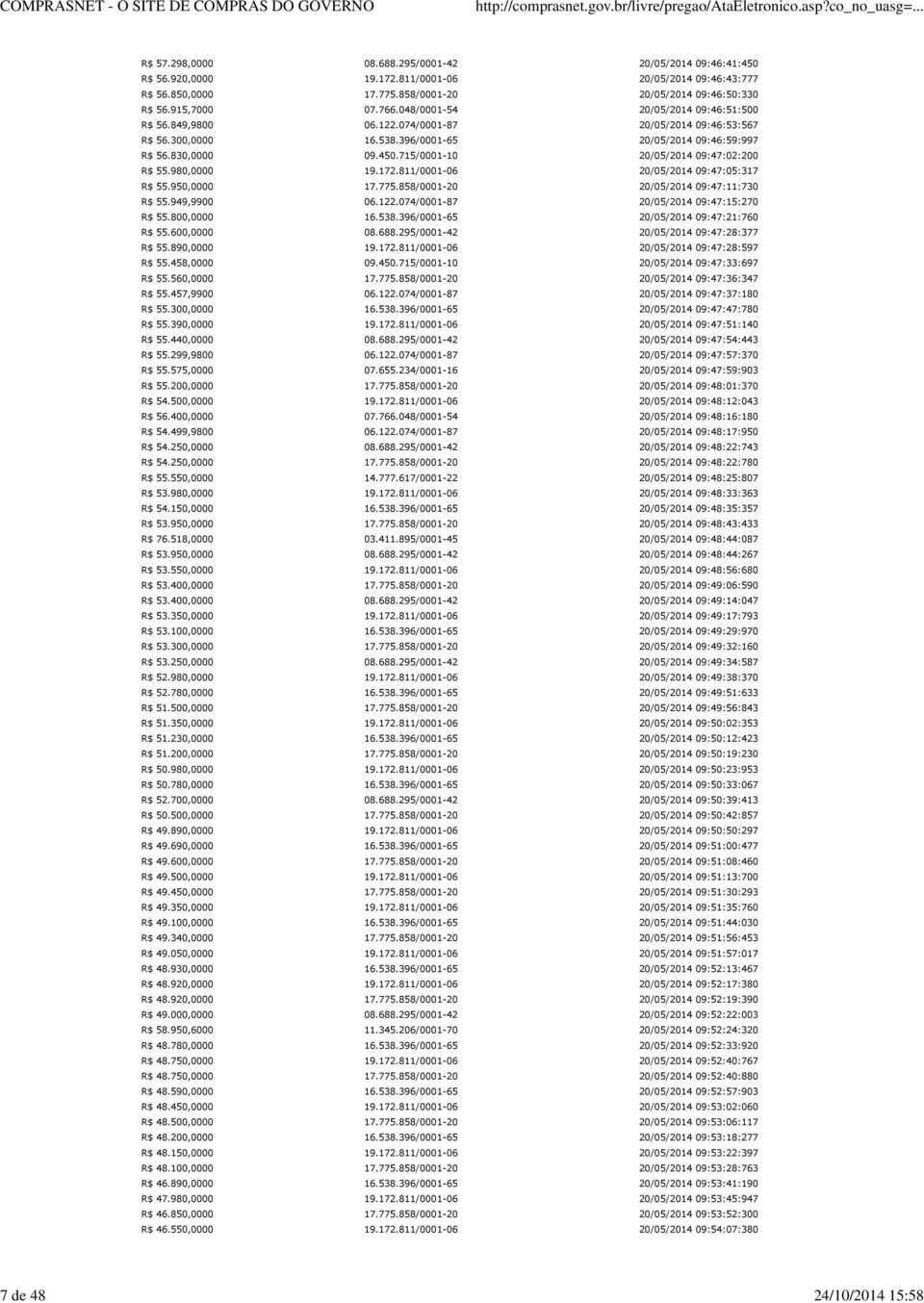 811/0001-06 09:47:05:317 R$ 55.950,0000 17.775.858/0001-20 09:47:11:730 R$ 55.949,9900 06.122.074/0001-87 09:47:15:270 R$ 55.800,0000 16.538.396/0001-65 09:47:21:760 R$ 55.600,0000 08.688.