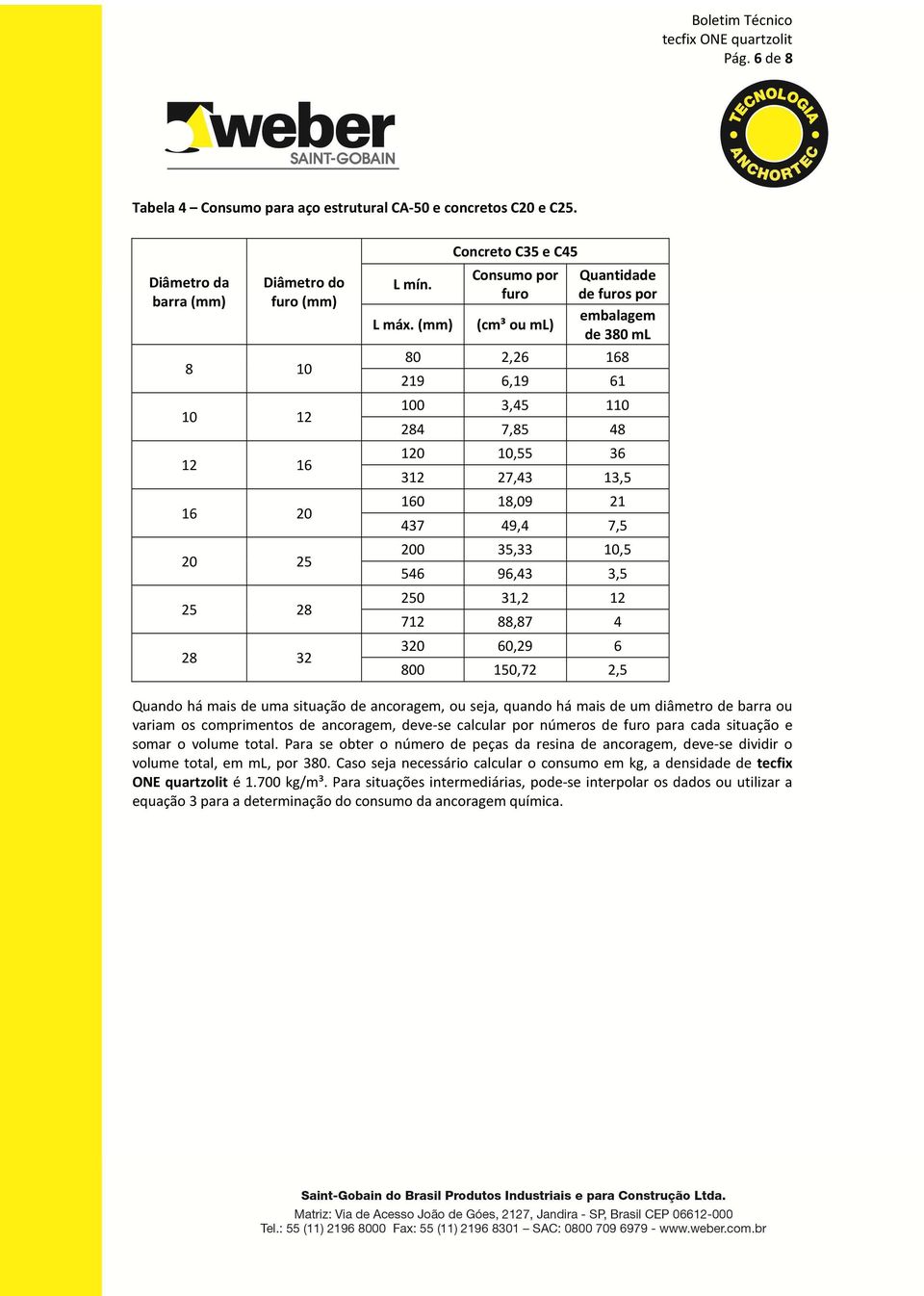 10,5 546 96,43 3,5 250 31,2 12 712 88,87 4 320 60,29 6 800 150,72 2,5 Quando há mais de uma situação de ancoragem, ou seja, quando há mais de um diâmetro de barra ou variam os comprimentos de