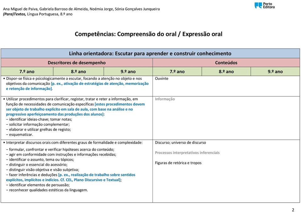 Ouvinte Utilizar procedimentos para clarificar, registar, tratar e reter a informação, em função de necessidades de comunicação específicas [estes procedimentos devem ser objeto de trabalho explícito