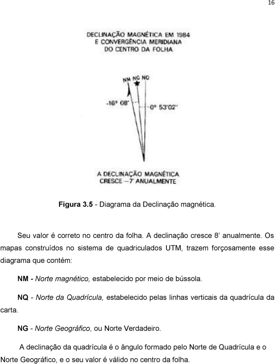 por meio de bússola. NQ - Norte da Quadrícula, estabelecido pelas linhas verticais da quadrícula da carta.