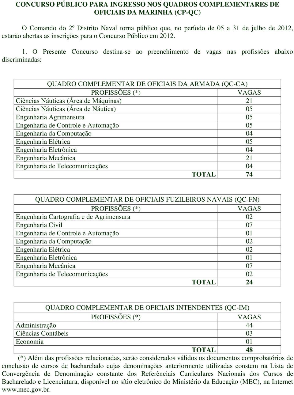 O Presente Concurso destina-se ao preenchimento de vagas nas profissões abaixo discriminadas: QUADRO COMPLEMENTAR DE OFICIAIS DA ARMADA (QC-CA) PROFISSÕES (*) Ciências Náuticas (Área de Máquinas) 21