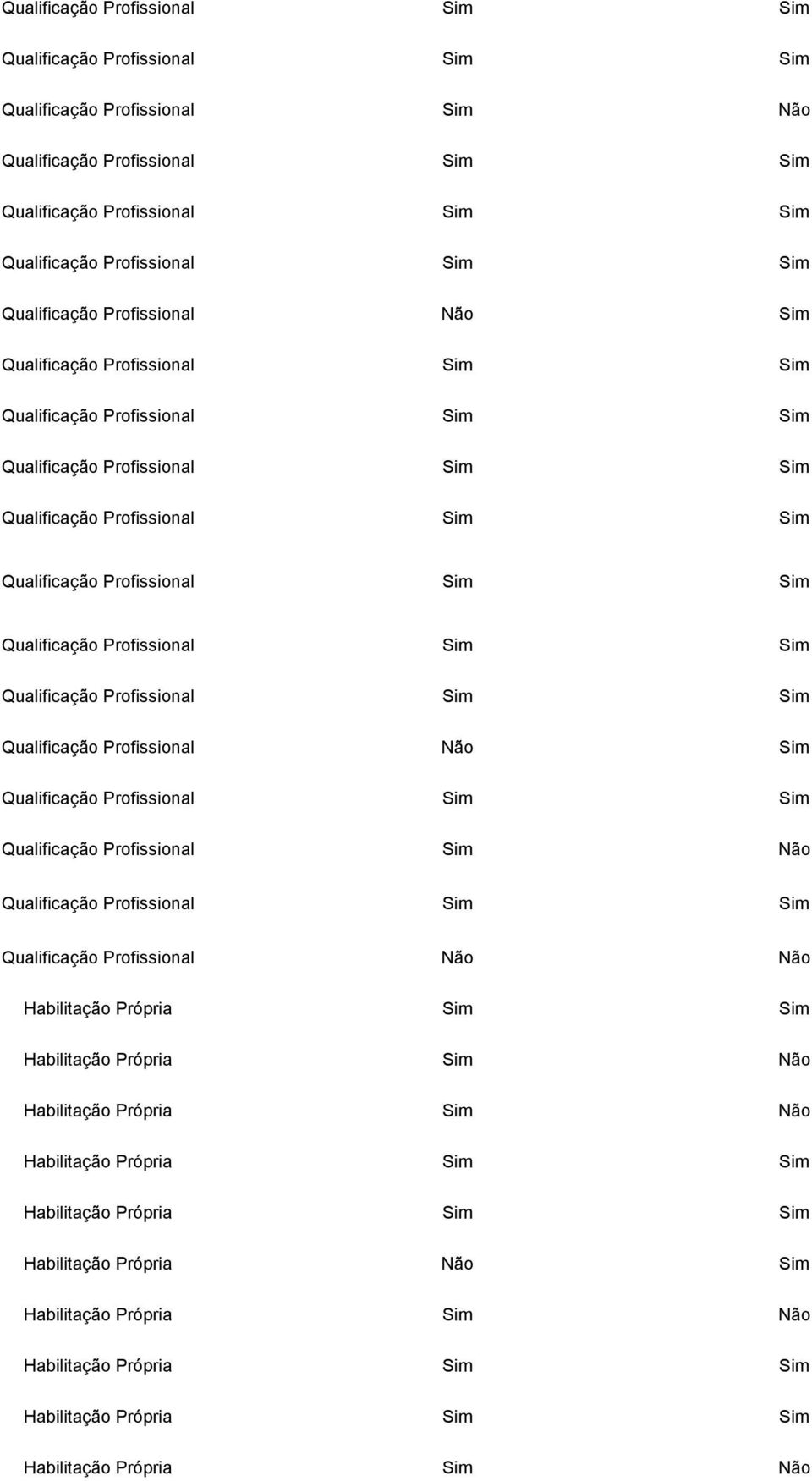Própria Sim Habilitação Própria Sim Habilitação Própria Sim Sim Habilitação Própria Sim Sim