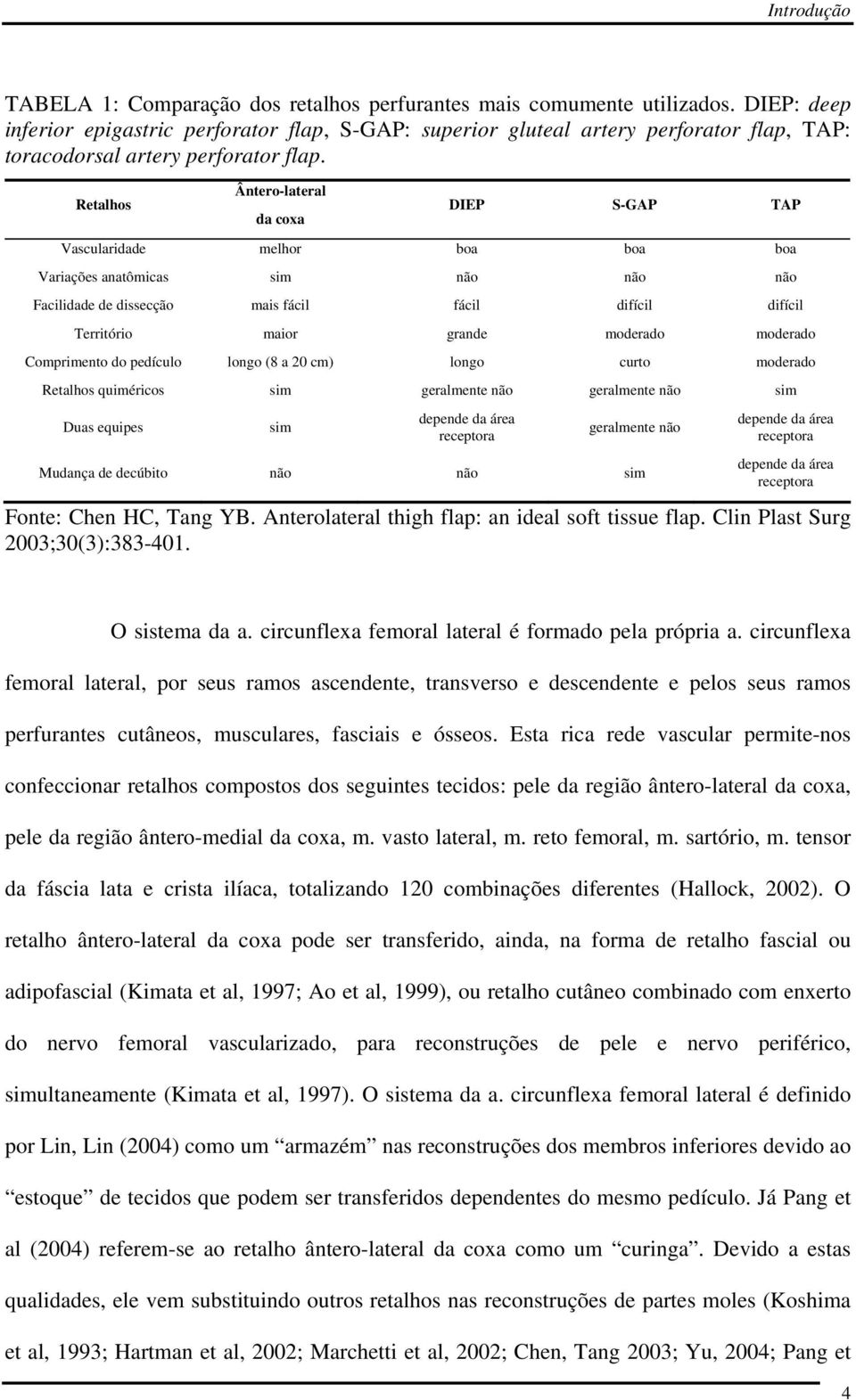 Retalhos Ântero-lateral da coxa DIEP S-GAP TAP Vascularidade melhor boa boa boa Variações anatômicas sim não não não Facilidade de dissecção mais fácil fácil difícil difícil Território maior grande