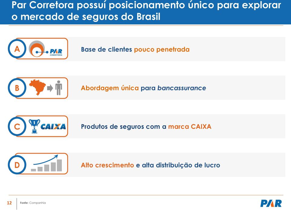 penetrada B Abordagem única para bancassurance C 1 Produtos de