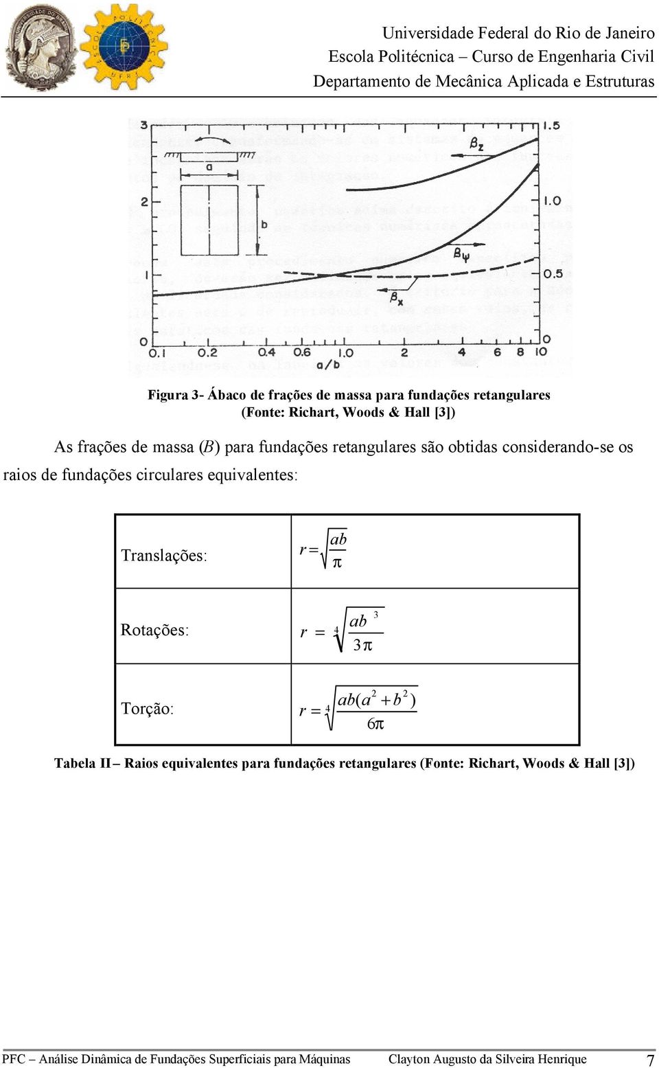 fundações circulares equivalentes: Translações: r = ab π Rotações: r = 4 ab 3π 3 Torção: r = 4 2 2