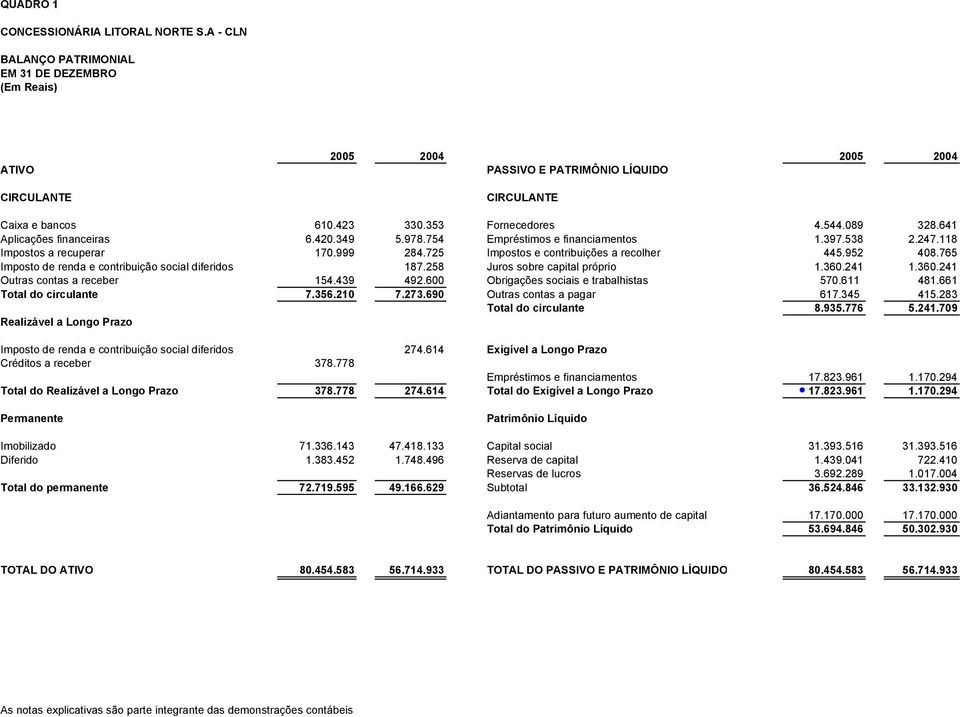 725 Impostos e contribuições a recolher 445.952 408.765 Imposto de renda e contribuição social diferidos 187.258 Juros sobre capital próprio 1.360.241 1.360.241 Outras contas a receber 154.439 492.