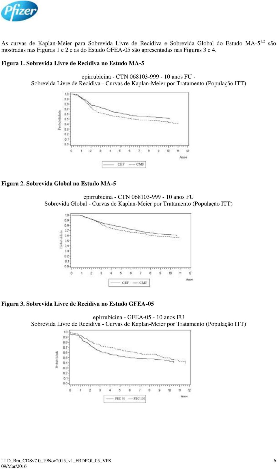 Sobrevida Livre de Recidiva no Estudo MA-5 epirrubicina - CTN 068103-999 - 10 anos FU - Sobrevida Livre de Recidiva - Curvas de Kaplan-Meier por Tratamento (População ITT) Figura 2.
