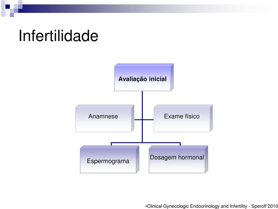 Anamnese Exame