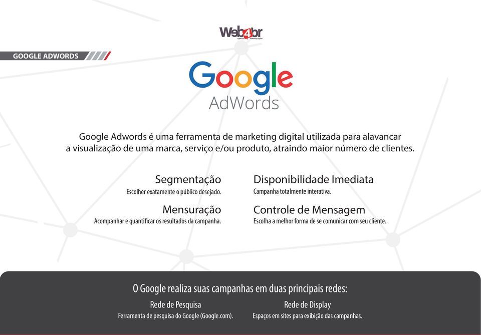 Disponibilidade Imediata Campanha totalmente interativa. Controle de Mensagem Escolha a melhor forma de se comunicar com seu cliente.