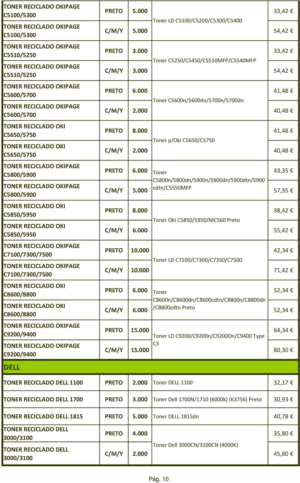 000 41,48 Toner C5600n/5600dn/5700n/5700dn C/M/Y 2.000 40,48 PRETO 8.000 41,48 Toner p/oki C5650/C5750 C/M/Y 2.000 40,48 PRETO 6.000 Toner 43,35 C5800n/5800dn/5900n/5900dn/5900dtn/5900 C/M/Y 5.