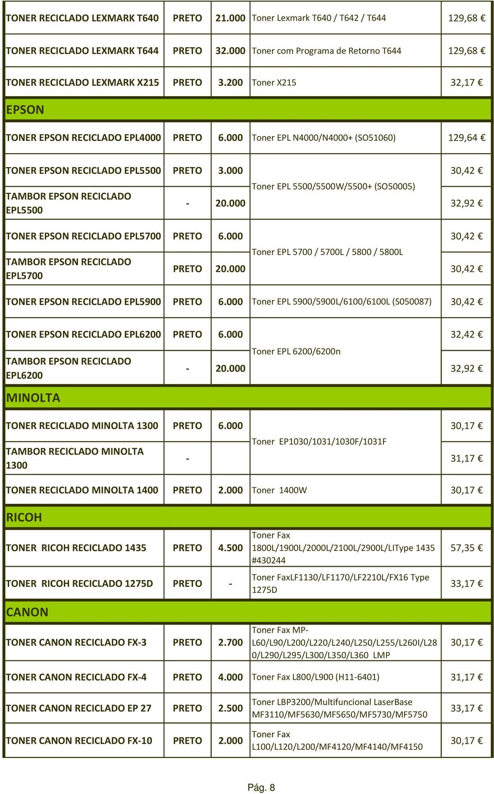 000 Toner EPL N4000/N4000+ (SO51060) 129,64 TONER EPSON RECICLADO EPL5500 PRETO 3.000 30,42 TAMBOR EPSON RECICLADO EPL5500-20.000 32,92 TONER EPSON RECICLADO EPL5700 PRETO 6.