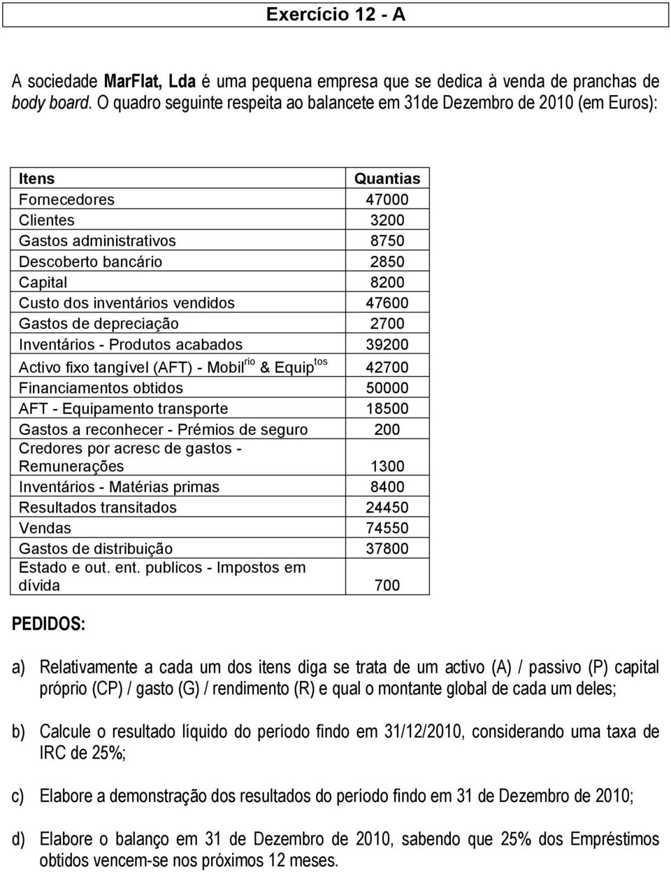 dos inventários vendidos 47600 Gastos de depreciação 2700 Inventários - Produtos acabados 39200 Activo fixo tangível (AFT) - Mobil rio & Equip tos 42700 Financiamentos obtidos 50000 AFT - Equipamento