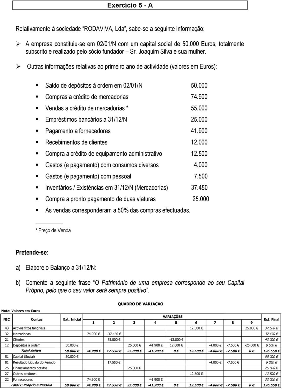 Outras informações relativas ao primeiro ano de actividade (valores em Euros): Saldo de depósitos à ordem em 02/01/N 50.000 Compras a crédito de mercadorias 74.