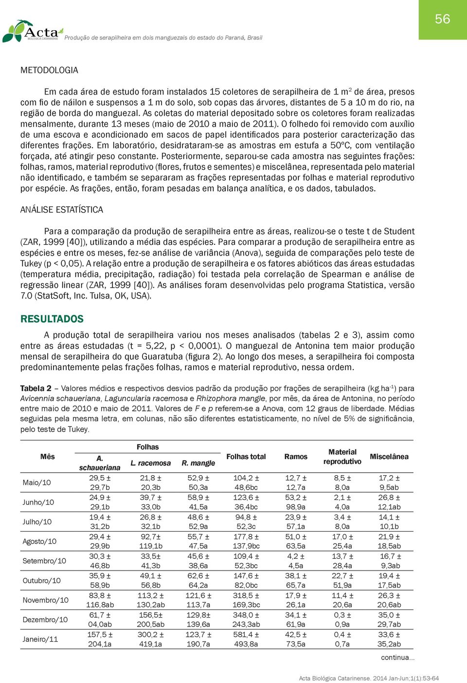 O folhedo foi removido com auxílio de uma escova e acondicionado em sacos de papel identificados para posterior caracterização das diferentes frações.