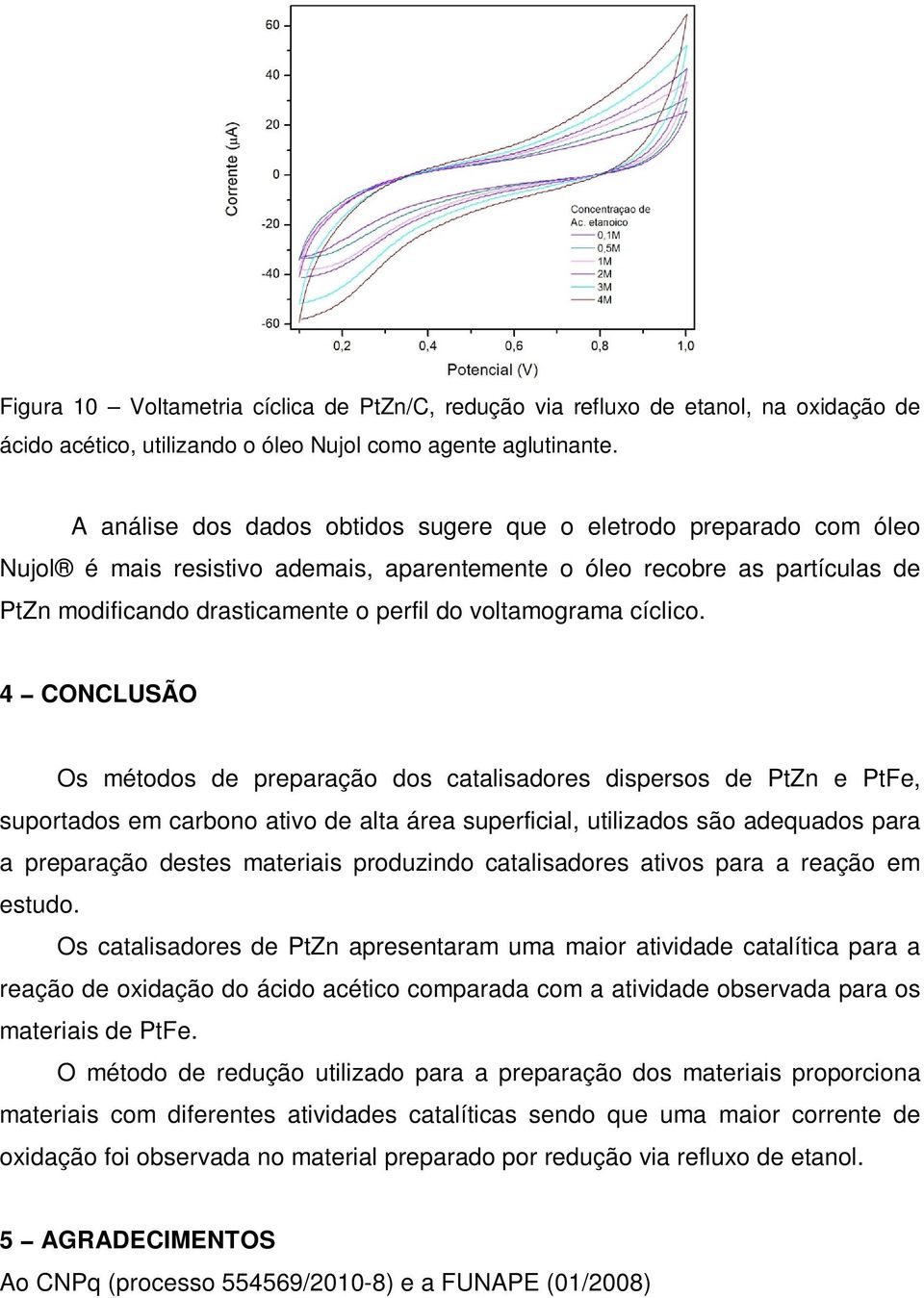 voltamograma cíclico.